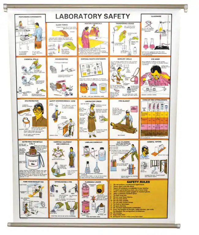 Chart Laboratory Safety